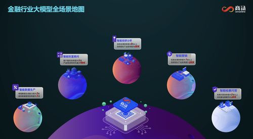 商湯金融智腦FinAgent榮膺信通院可信AI金融智能體最高評級，數字內容制作服務助力金融智能化升級
